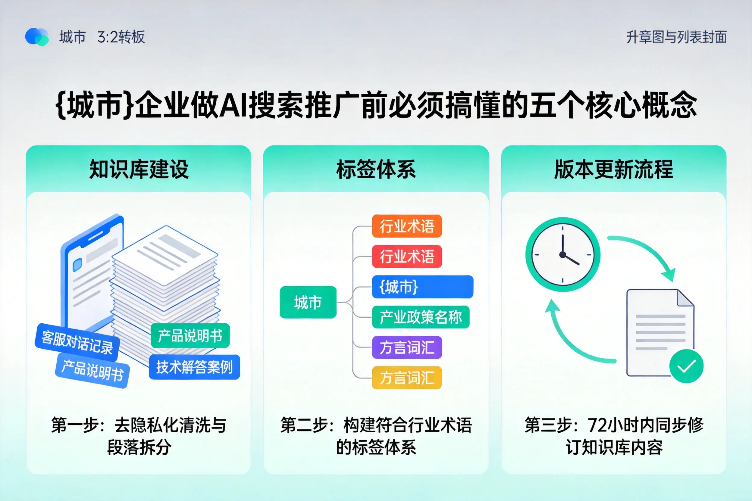 金阳企业做AI搜索推广前必须搞懂的五个核心概念
